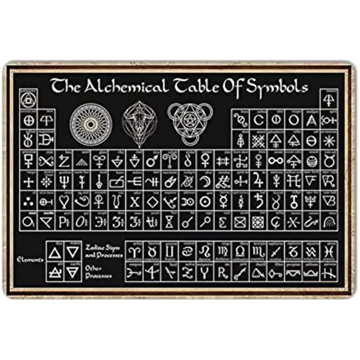 New Metal Tin Sign Vintage Occult Apothecary Alchemical Table Symbols Witch Language Wicked Witch Knowledge for Home 1