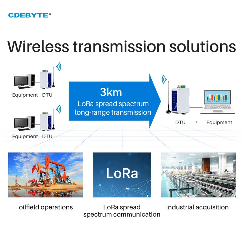 Беспроводной модем LoRa 433 МГц RS485 20 дБм радиостанция дальнего действия 3 км