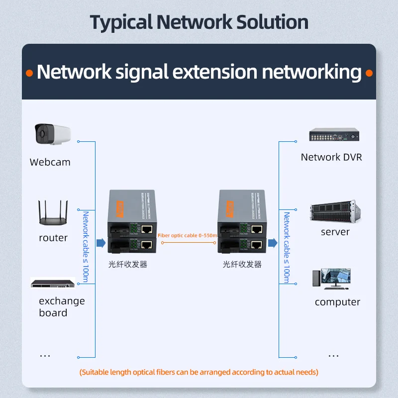 1 Pair Gigabit Fiber Optical Media Converter 10/100/1000Mbps Fiber Transceiver Single Mode Single Fiber SC Port