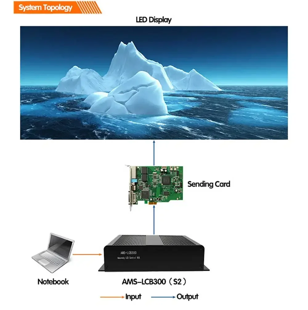 Фото Контроллер Amoonsky LCB300 с картой управления S2 Colorlight, аналог X1 X2S, для полноцветных светодиодных панелей P3 P5 для наружного и внутреннего применения №2