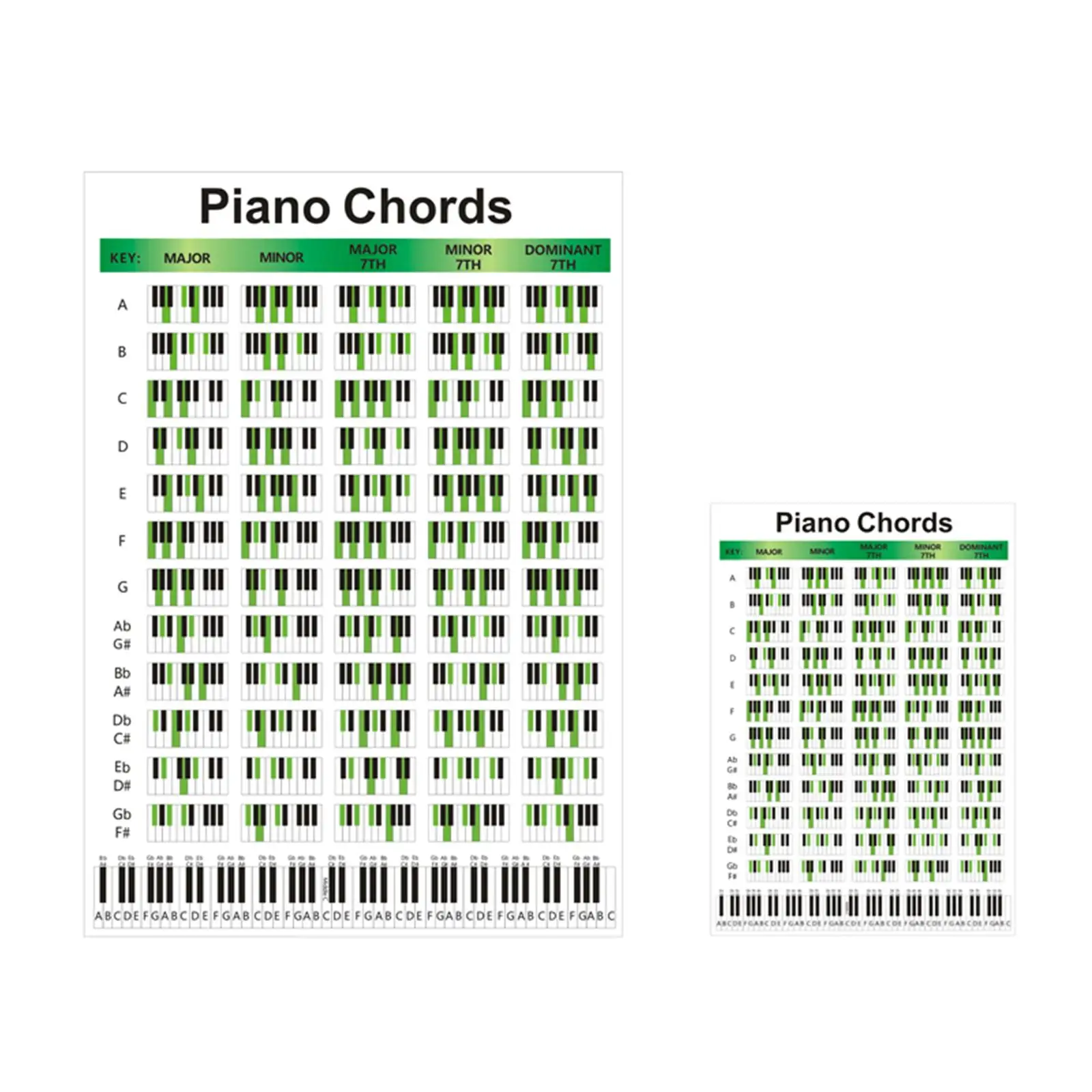 

Illustrated Piano Fingering Chart Portable Piano Practice Chart for Student
