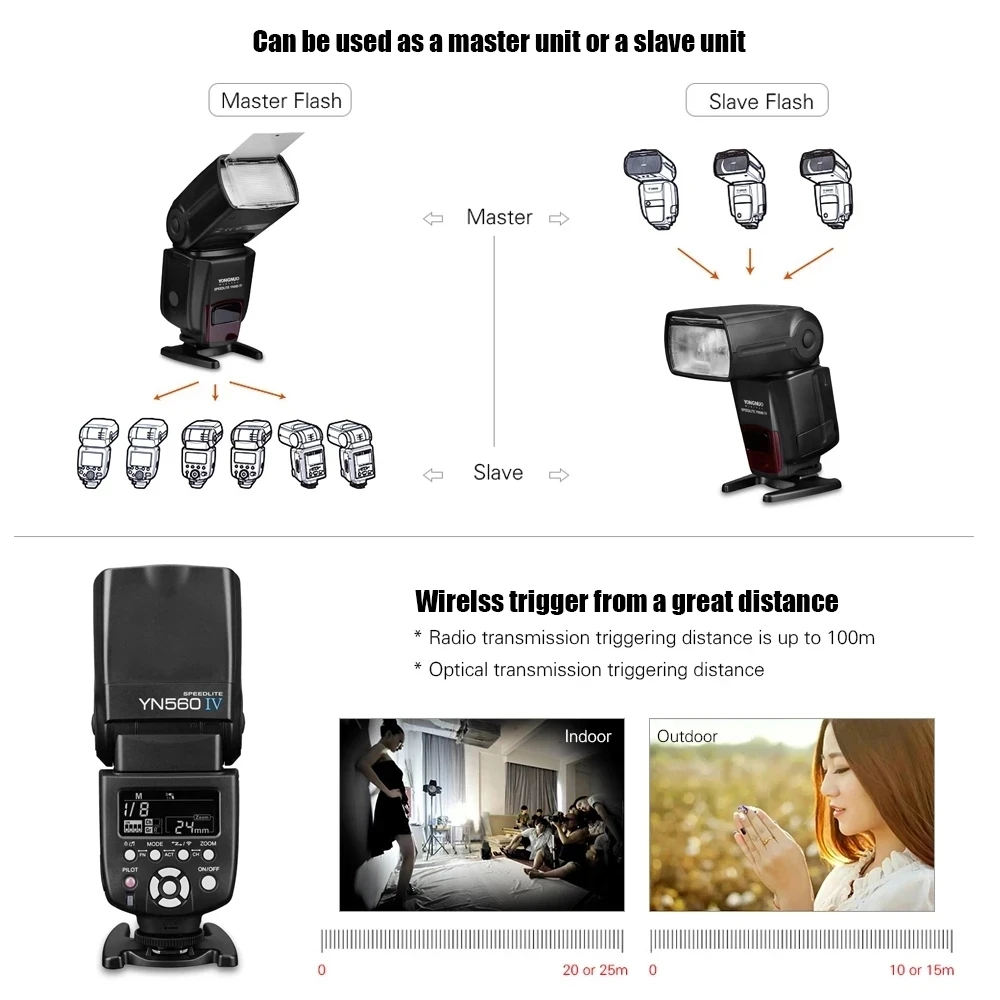 YONGNUO YN560 IV 2 4G Беспроводная вспышка для камеры Master Speedlite YN560-TX II Триггер вспышки