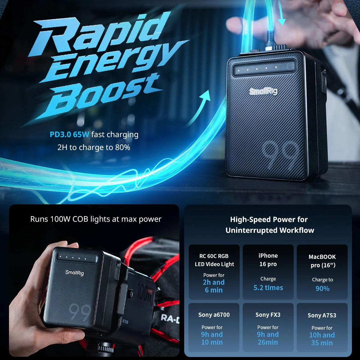 SmallRig VB99 Lite Mini V Mount Аккумулятор 14,54 В 6800 мАч 99 Втч Power Bank с быстрой зарядкой 65 Вт для камеры телефона с подсветкой COB (art.: 3920d18296da5) - 3920d18296da5