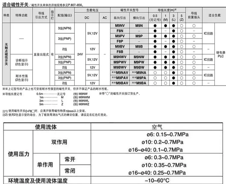 Пневматический цилиндр для пальцев параллельный манипулятор с когтями модель