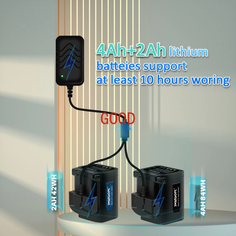 Электрические секаторы литиевые ножницы для ветвей 0-40 мм триммер живой изгороди