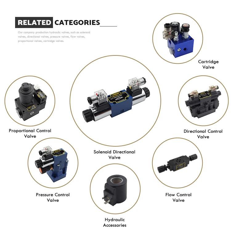 23qdf6 Yuken Type Solenoïde Directionele Regelklep DC 24V AC 220V Китайский гидравлический магнит для