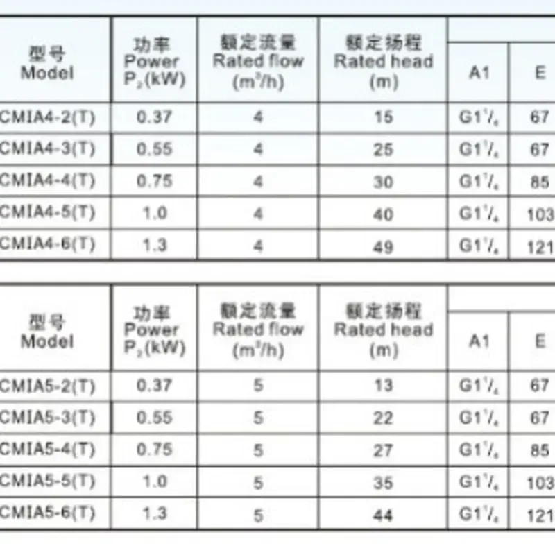 Фото Новинка 2026: Циркуляционный насос Lingxiao CMIA4-3, CMIA4-4, CMIA4-5 для трубопроводов, станков, напольных систем и кондиционирования воздуха №5