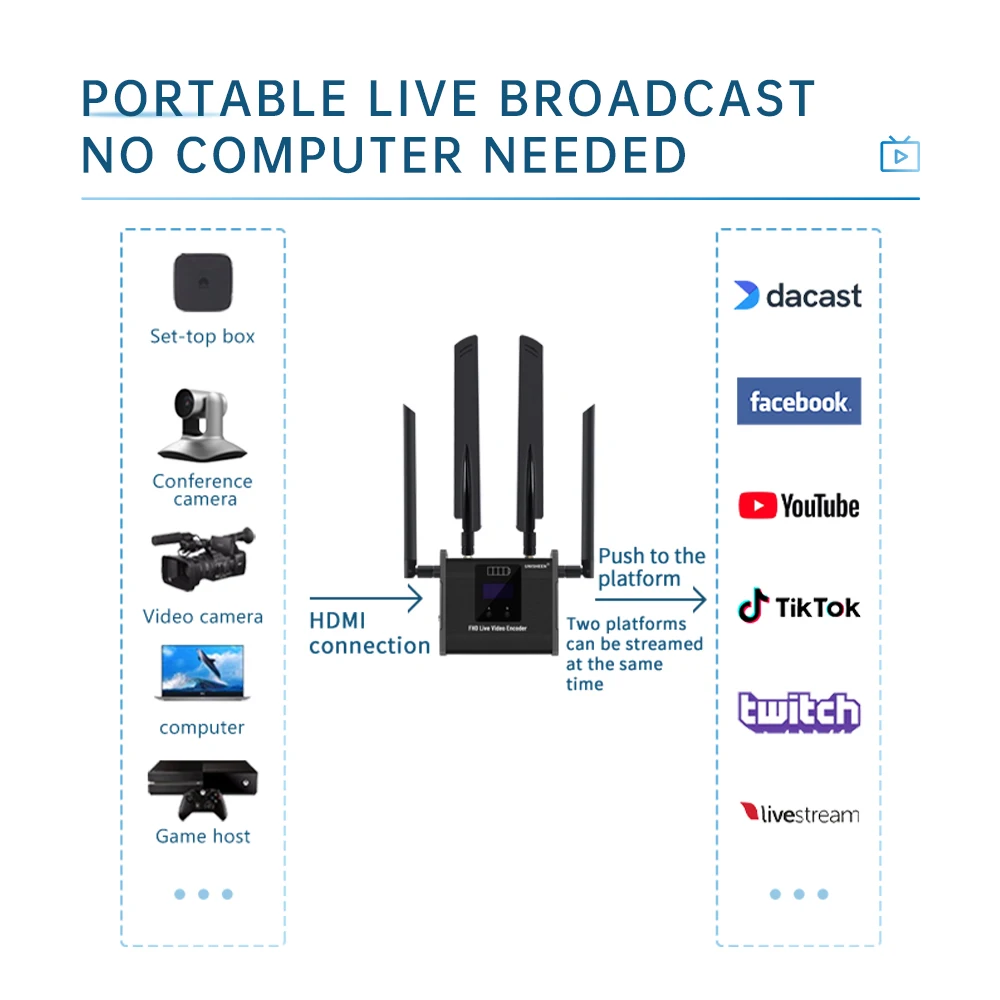 Беспроводной передатчик Unisheen BM3380G-S H.264 H.265 WIFI