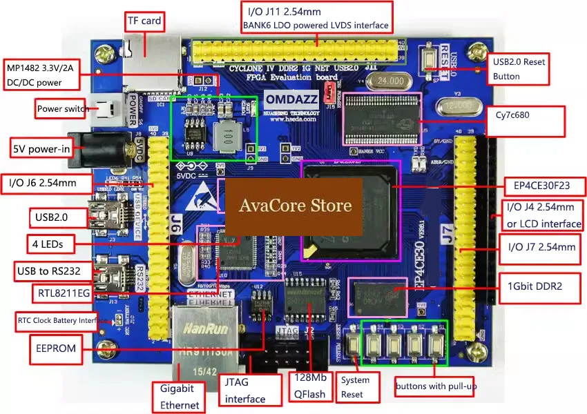Фото Плата разработки AvaCoreFPGA EP4CE30, учебный комплект EDA с DDR2, USB2.0, TFT-дисплеем, AD/DA, управлением двигателем, Ethernet. №5
