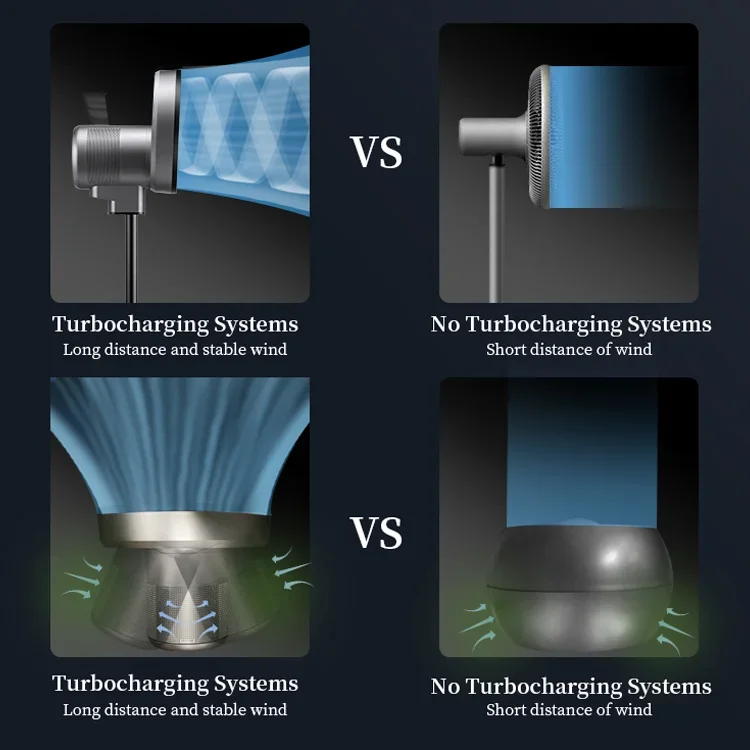 Ventilador Sin Aspas бесшумный умный вентилятор с циркуляцией воздуха 99 9% скорость