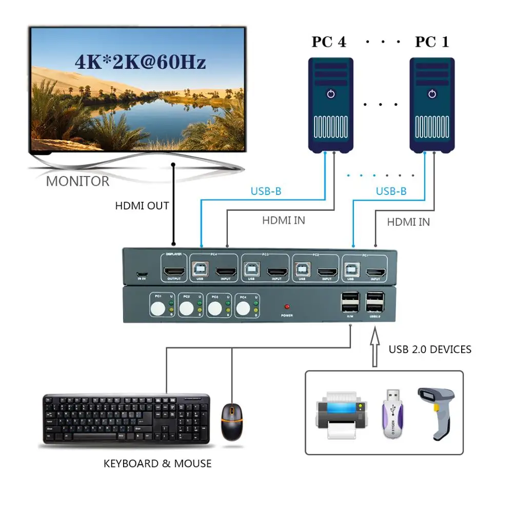 

Kvm Switch hdmi 4 port USB 2.0 Switch Selector 1 Monitors 4 Computer for Keyboard Mouse Scanner Printer Hub For Office Home PS4