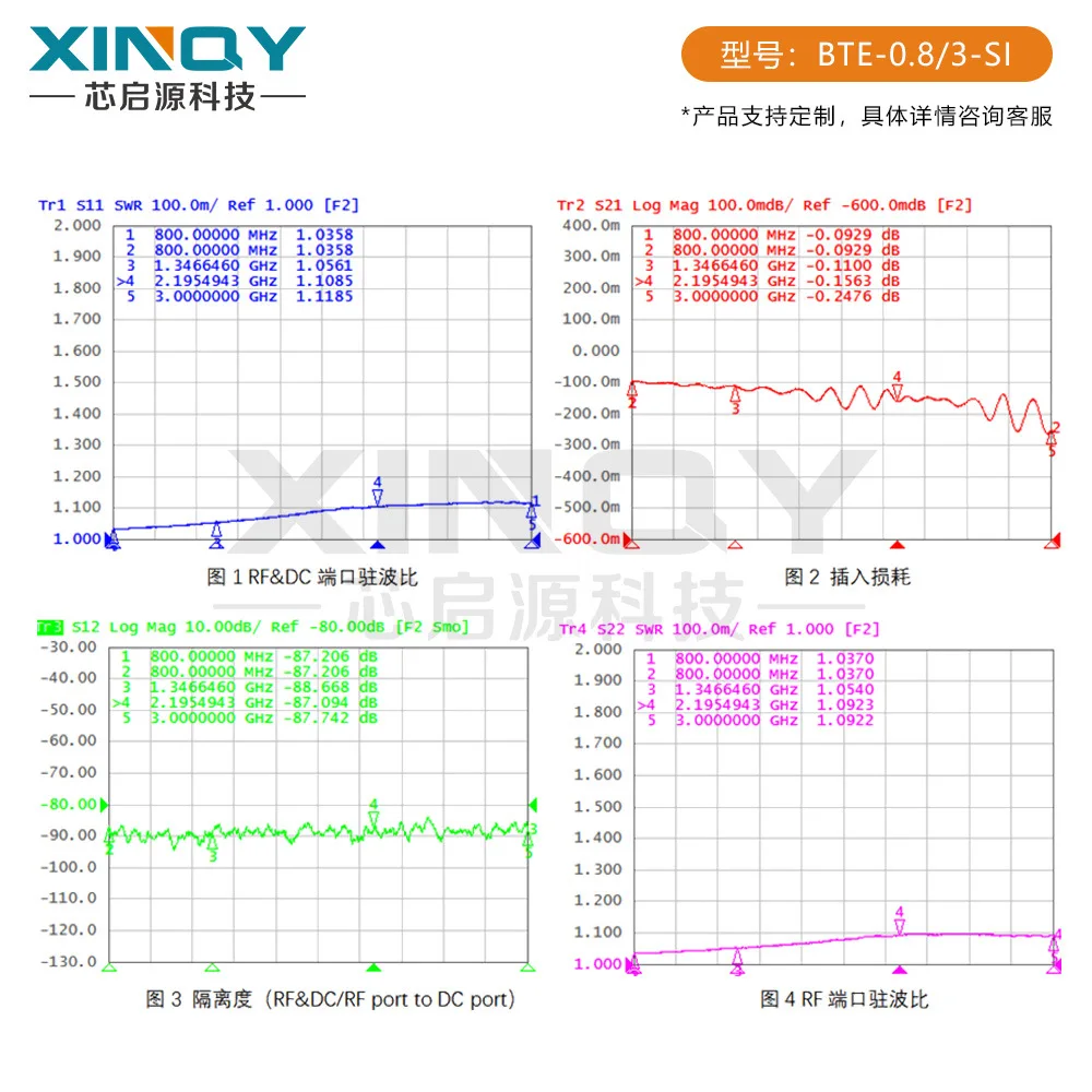 Фото XQY-BTE-0.8/3G-SI  0.8-3G DC Isolator SMA DC Feed Bias Tee Bias Test №3