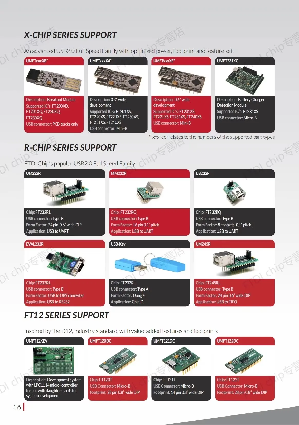 TTL-232R-3V3-2MM Кабель для передачи данных FTDIchip USB-UART Поддержка сигнала +3 3 В UART 1 8 м + 5 В/75