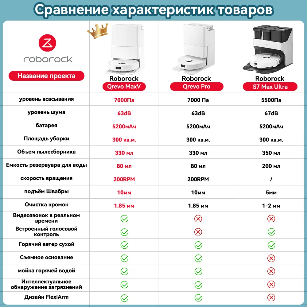 Робот-пылесос Roborock Qrevo MaxV, 7000 Па, видеозвонки в реальном времени, конструкция FlexiArm, голосовой помощник, умный робот для дома (art.: 3920cd5886df4) - 3920cd5886df4