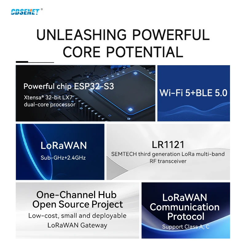 Фото ESP32-S3 LR1121 Двухдиапазонная тестовая плата CDSENT EoRa-HUB-400/900TB Шлюз LoRaWAN 2,4G OLED-дисплей Одноканальный концентратор с открытым исходным кодом №3
