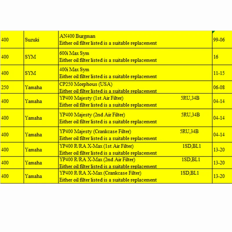 Масляный фильтр для мотоцикла Suzuki AN400 Burgman 99-06 SYM 600i Max Sym 11-16 Yamaha CP250 06-08 YP400 Majesty 04-20 AN