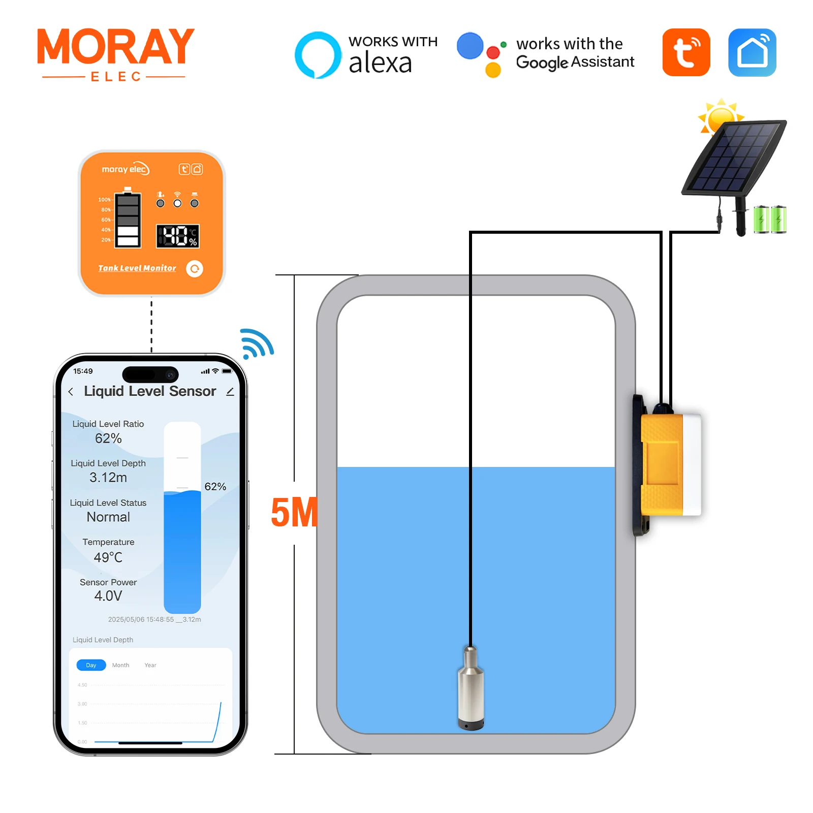 Фото Moray ME202RSP 5M RF433 Солнечная панель WIFI Светодиодный дисплей Дистанционная сигнализация на большие расстояния Погружной резервуар для воды Датчик уровня жидкости №1