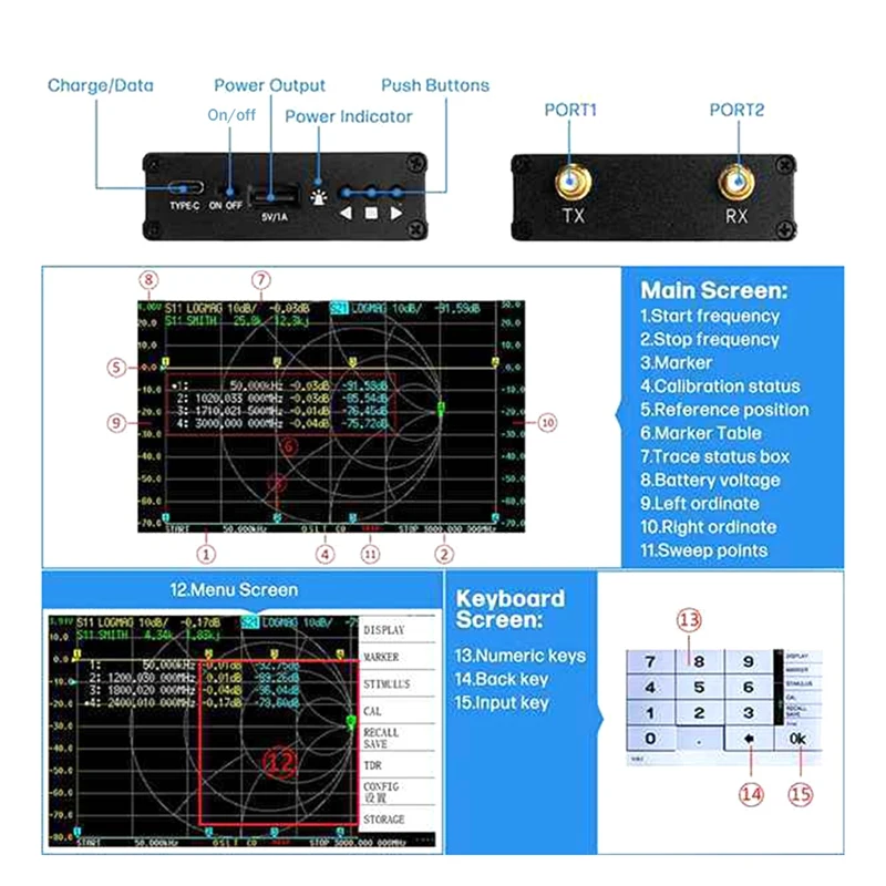Векторный анализатор цепей Nanovna-F V2 антенный 50 кГц-3 ГГц HF VHF UHF VNA с измерением