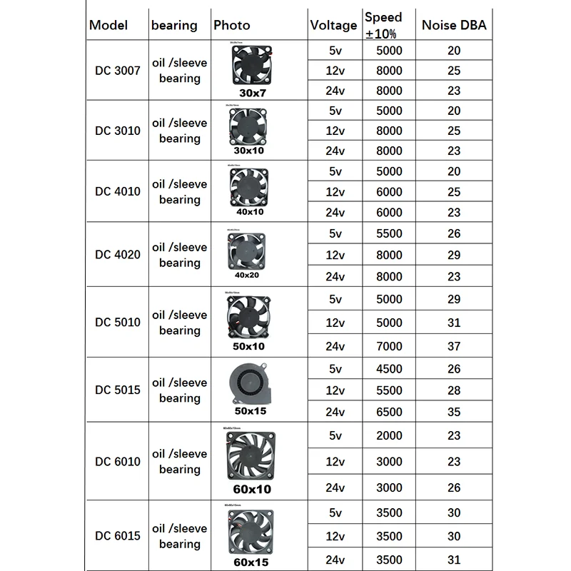 2-контактный охлаждающий вентилятор постоянного тока бесщеточный корпус