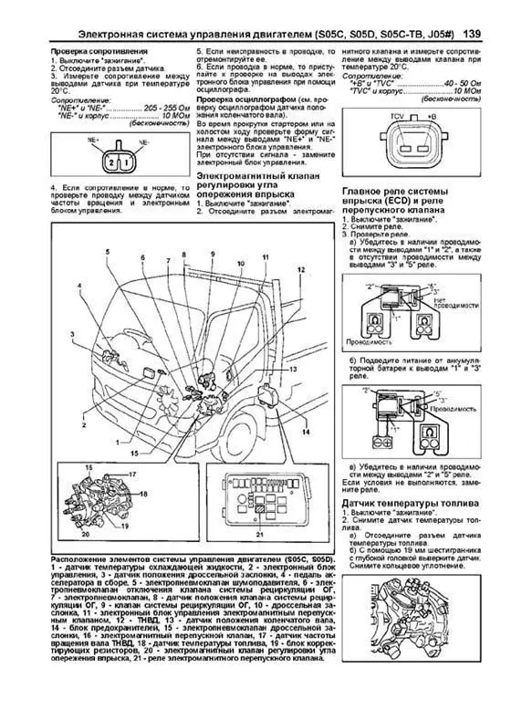 Самодиагностика тойота дюна s05c