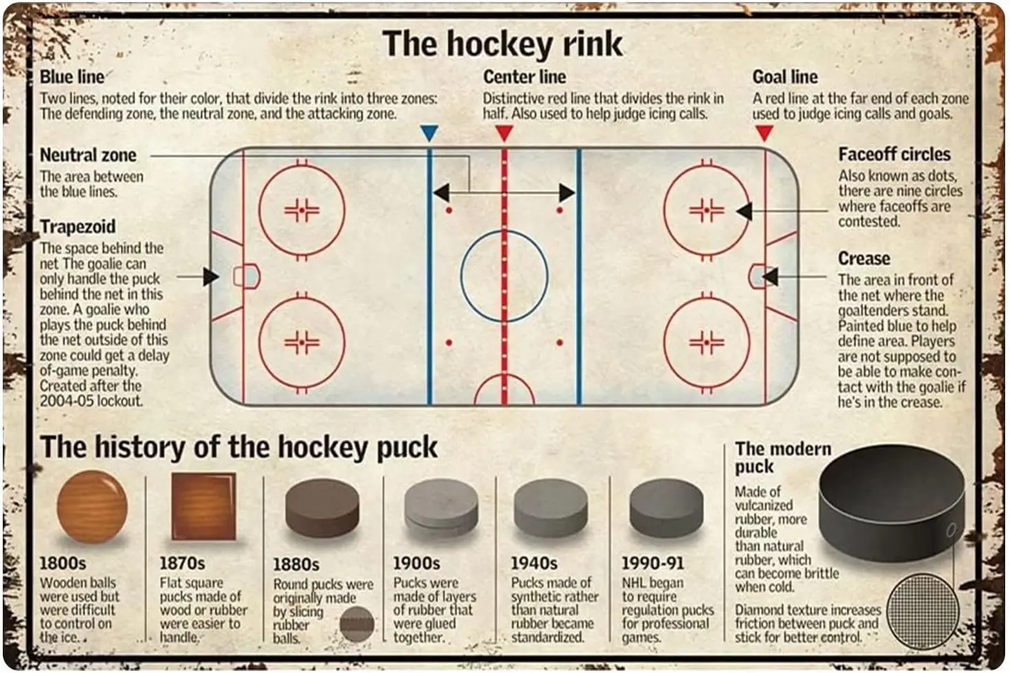JUFOTK The Hockey Rnk nfogrphc Metl Tn Sgns Plyer Знания Ретро постеры Хоккейный клуб Plque Decorton Home Grge