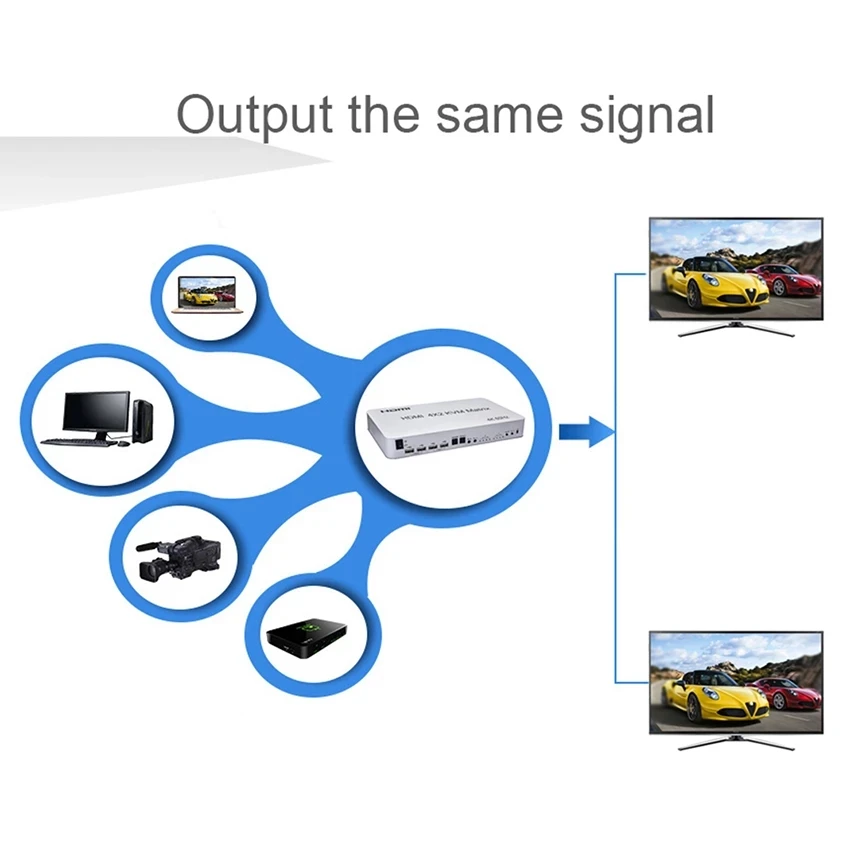 4-портовый матричный HDMI KVM-переключатель 4X2 Hdmi Kvm-переключатель 2 порта двойной