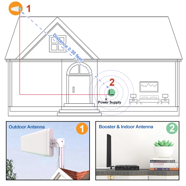 Усилитель сигнала сотового телефона приемник удаленный ретранслятор сотовой