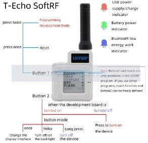 Draadloze Module L76K GPS BME280 Sensor 1.54 E-Papier для Arduino TTGO SoftRF T-Echo NRF52840 LoRa SX1262 433/868/915MHz