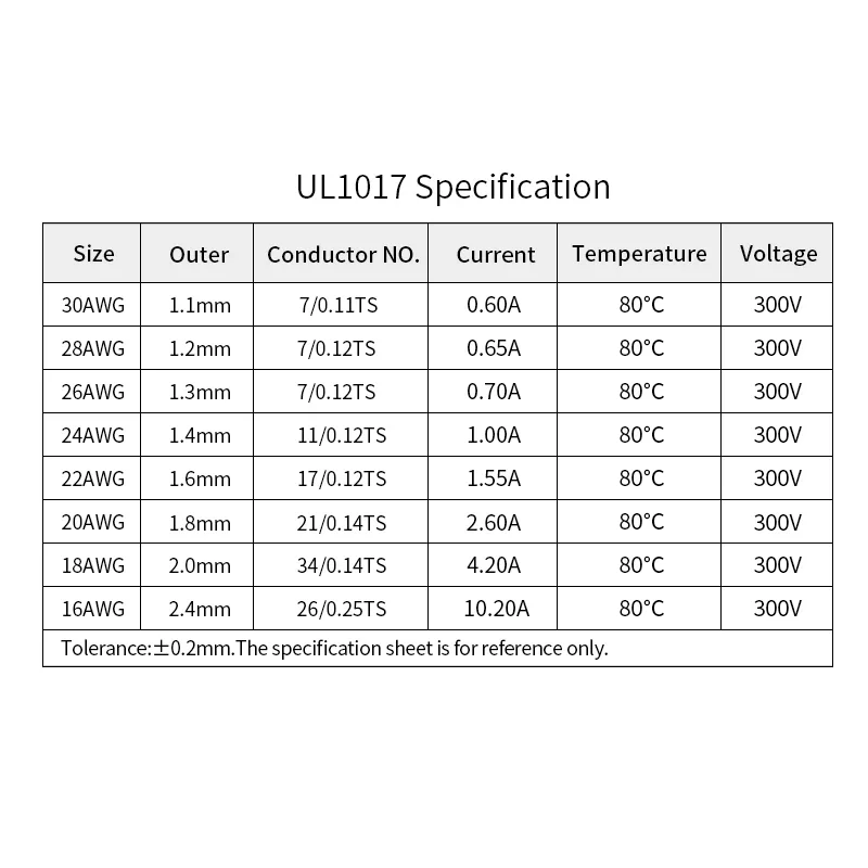 2/10 м 30 28 26 24 22 20 18 16 AWG UL1007 Электрический провод с ПВХ-изоляцией из луженой меди