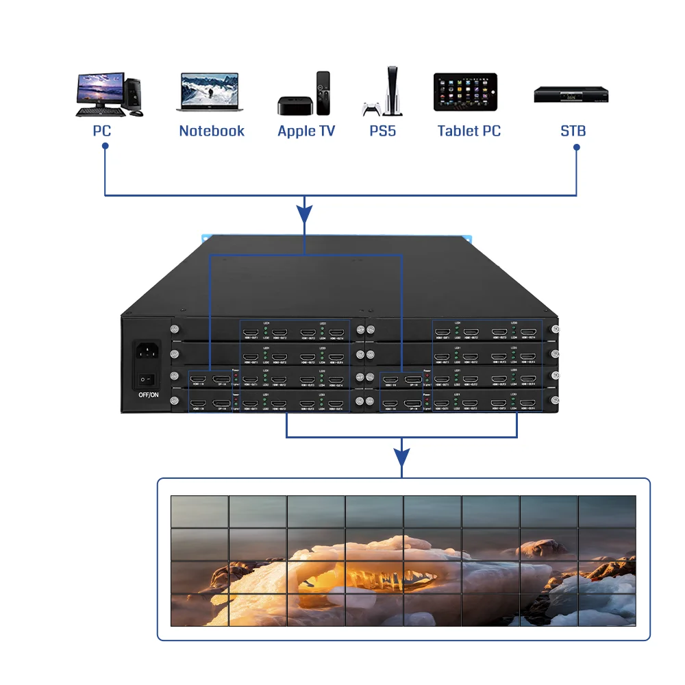 Фото Многомониторный расширитель 8Kx4K60Hz, 4 входа, 32 выхода, с функцией расширения экрана 2x16, 5x6, 4x8, с поддержкой пиксель-в-пиксельного вывода №4