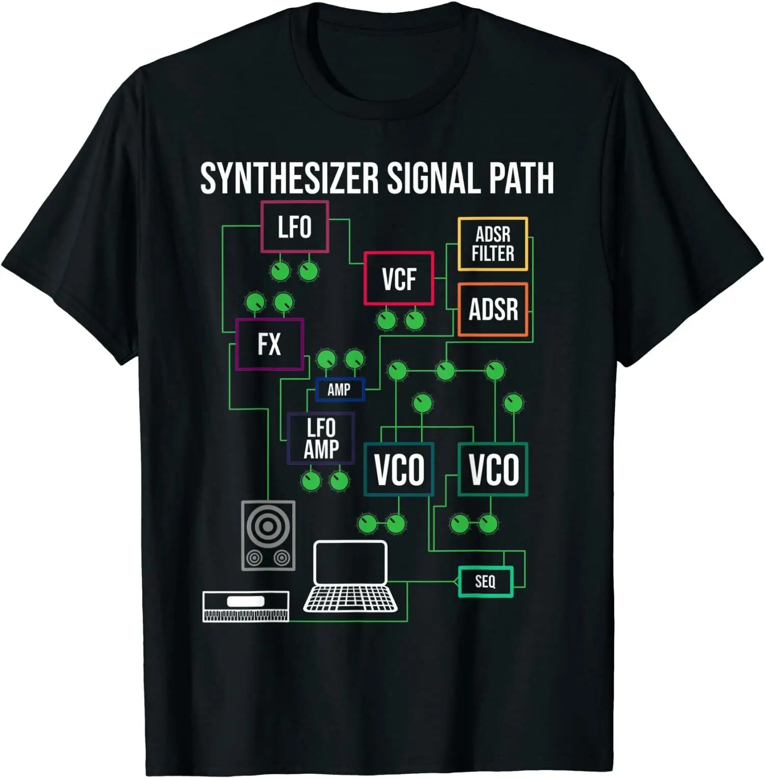 

Electronic Synthesizer Signal Path Panel Cool O-Neck Cotton T Shirt Men Casual Short Sleeve Tees Tops Harajuku Streetwear