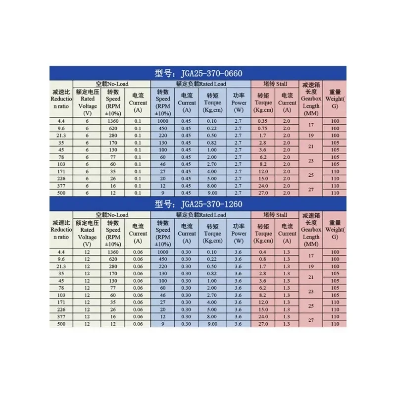 GM25-370 микро двигатель постоянного тока высокомощный управляющий скорости 12 В 24 с