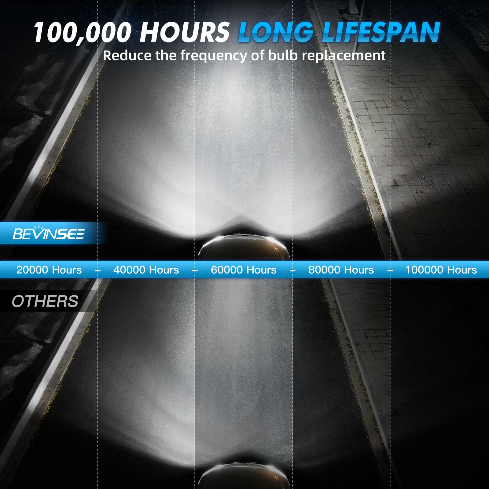 BEVINSEE H4 H7 Светодиодные лампы для фар 150 Вт 28000LM CANBUS без ошибок 9005 HB3 9006 HB4 Мощные