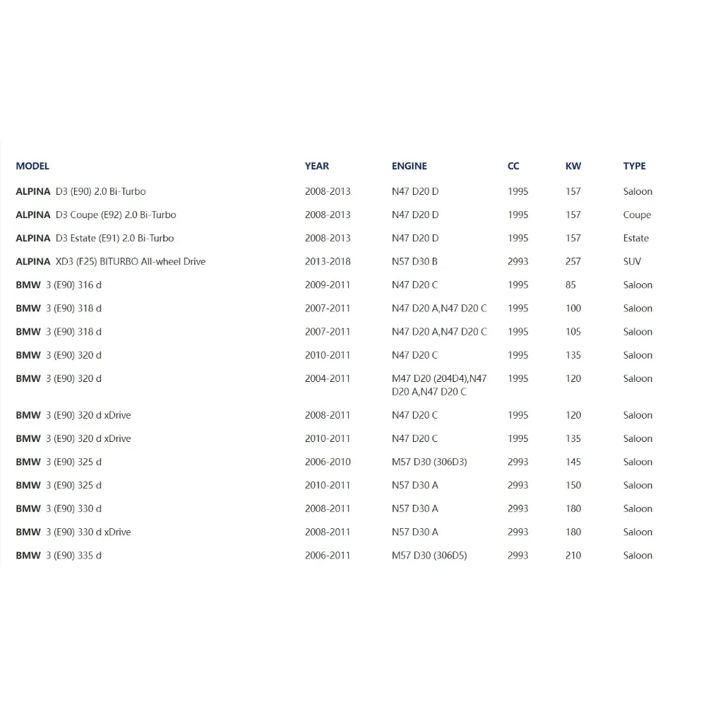 Автомобильный топливный фильтр 13328584874 для BMW E90 E91 E92 E84 F25 F26 316 318 320d 325 330 335 X1 X3 X4 18d 20d
