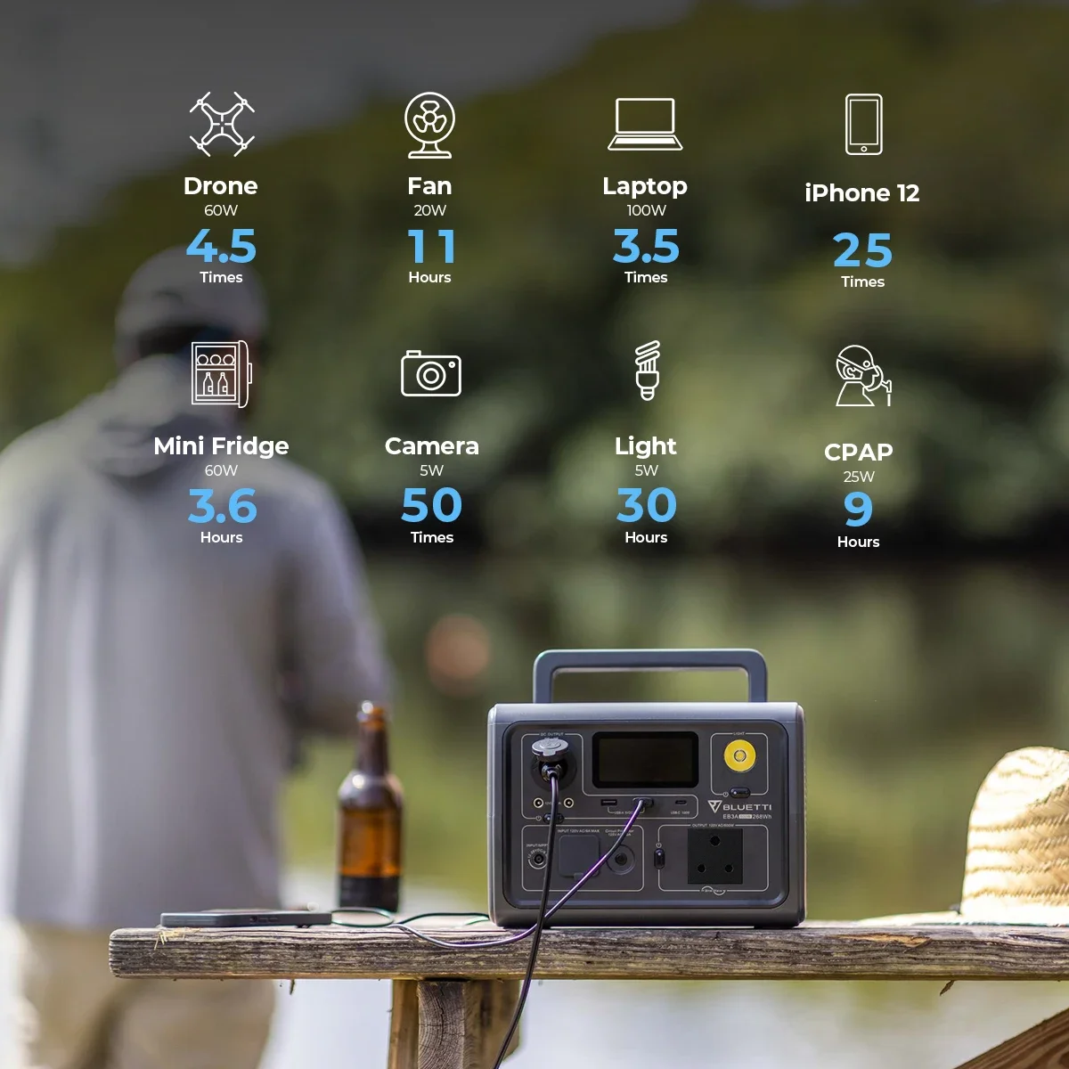 Bluetti EB3A + PV120 Солнечные панели Solar Lifepo4 Мобильная домашняя солнечная панель с