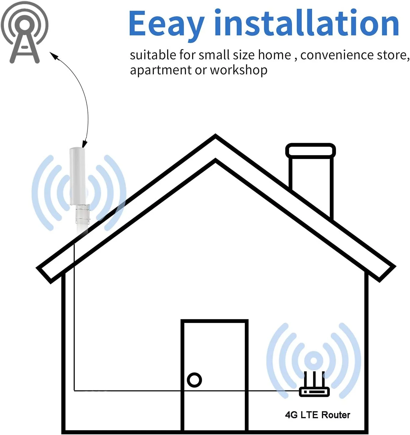 Антенна для наружной связи 3G 4G/LTE 698-2700 МГц Усилитель мобильного сигнала