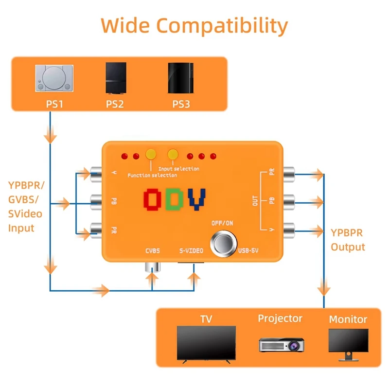 Фото Конвертер-адаптер ODV-II (CVBS/S-Video в компонентный видеосигнал) без задержки для ретро-игровых консолей - DT30 №3