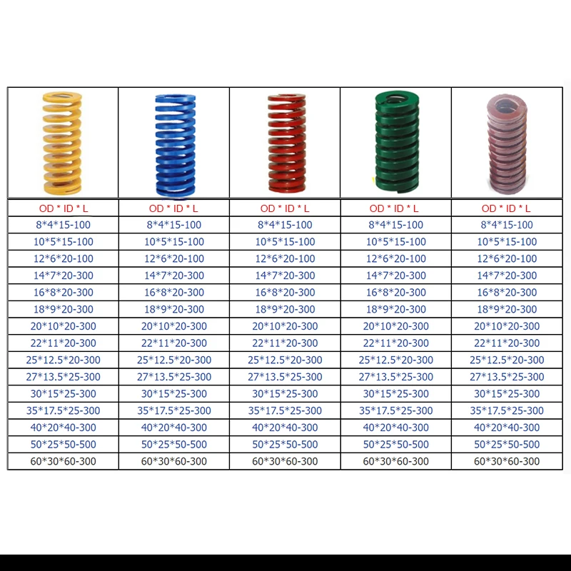 

Пружины пресс-формы из стали