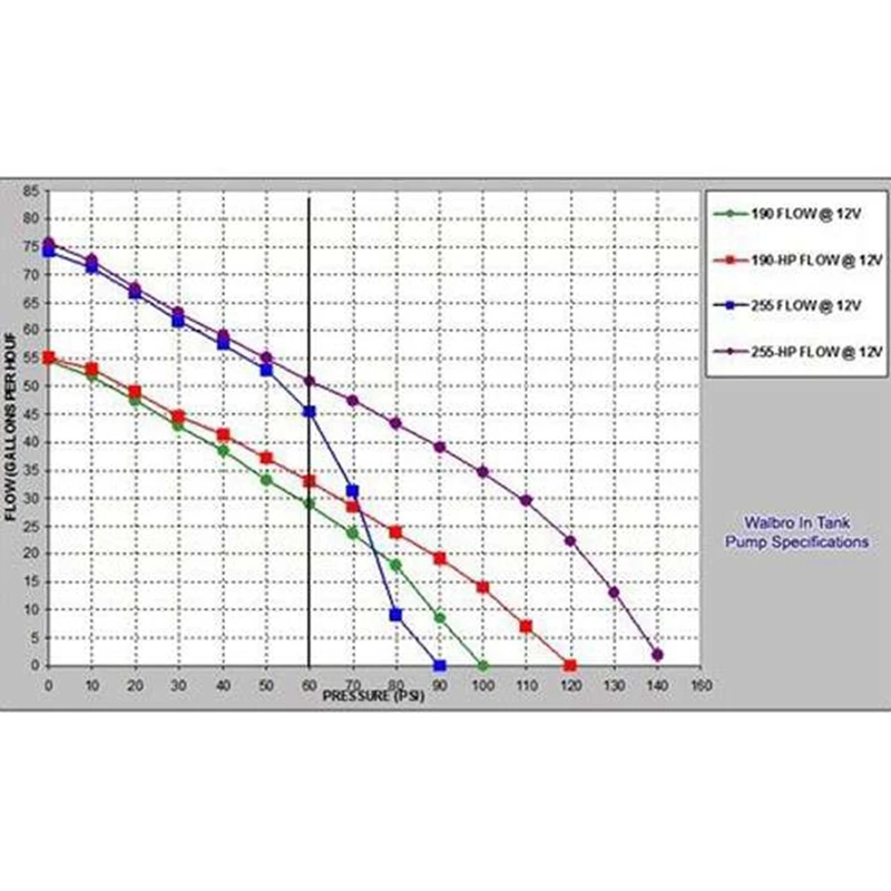 Высокопроизводительный топливный насос 3X 340LPH для замены Walbro 255LPH GSS342 GSS341