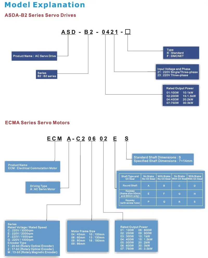 Серводвигатель Delta ECMA-K11320RS ECMA-A2 2 кВт 400 В