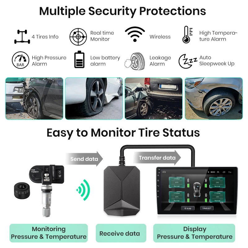 Фото Цифровая система контроля давления в шинах Junsun TPMS с USB-подключением для автомобильной навигации №3