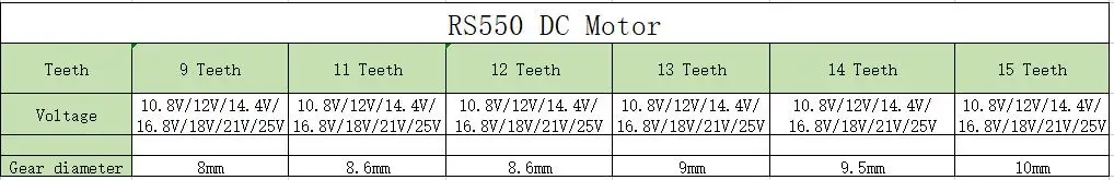 Электродвигатель постоянного тока RS550 12 В 14 4 16 8 в 18 25 19500 об/мин с 9 11 зубцами и