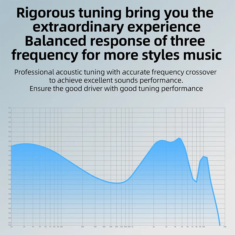 Сбалансированные наушники-вкладыши HIFI с шумоподавлением EDS EDX PRO ZES ESX MT1