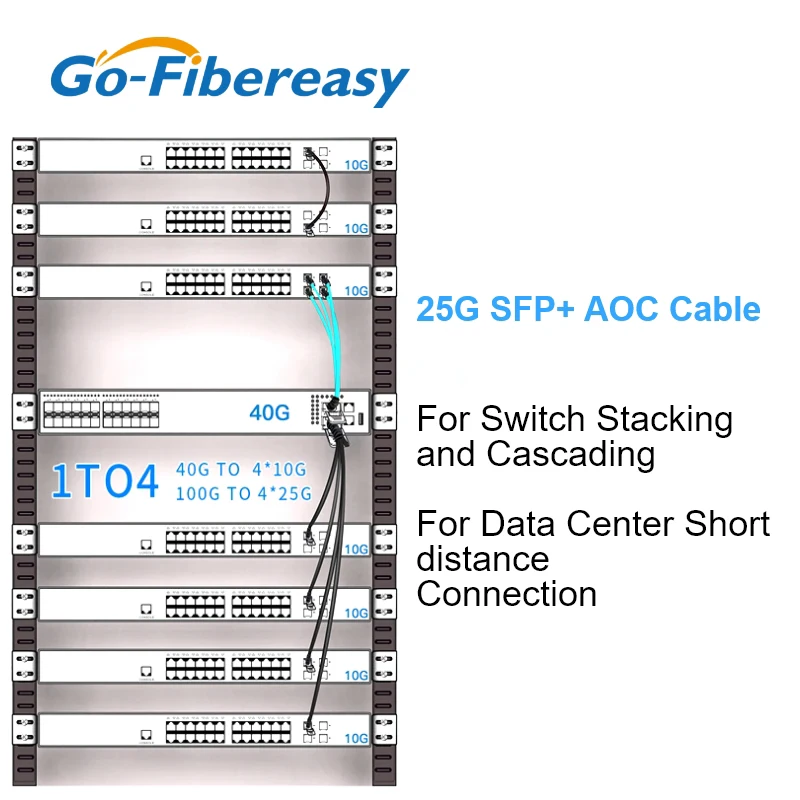 Фото 25G AOC кабель 1/3/5/7/15/20/100 м SFP28 к SFP28 OM3 активный оптический кабель SFP для оптоволоконного переключателя Mellanox/MikroTik/Cisco/Juniper №3