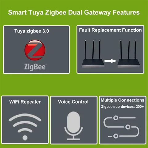 Концентратор Tuya Zigbee 3.0 с двойным шлюзом и Wi-Fi ретранслятором