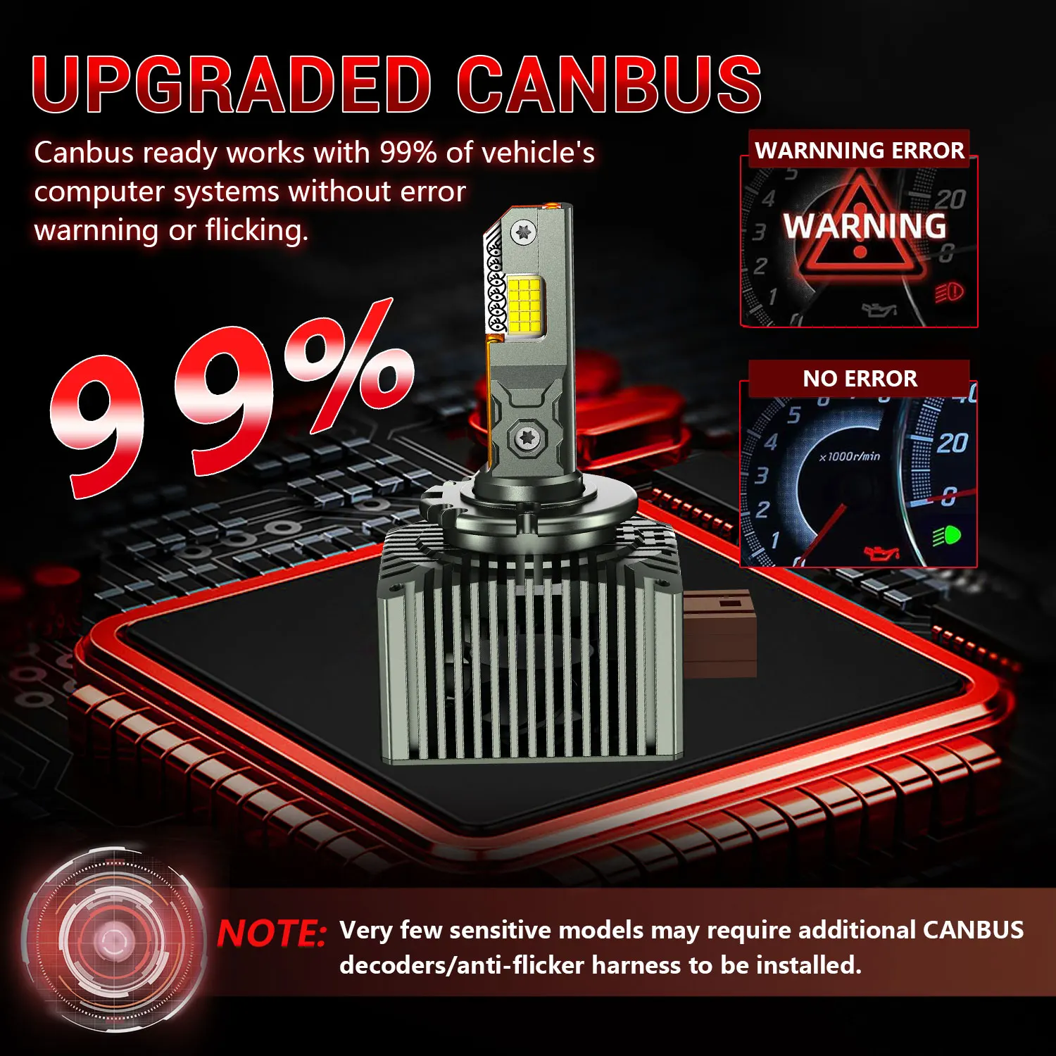 Светодиодная лампа для фар серии Chftsoan D D1S D2S D3S D4S Фара Canbus Супер яркая 2000 Вт