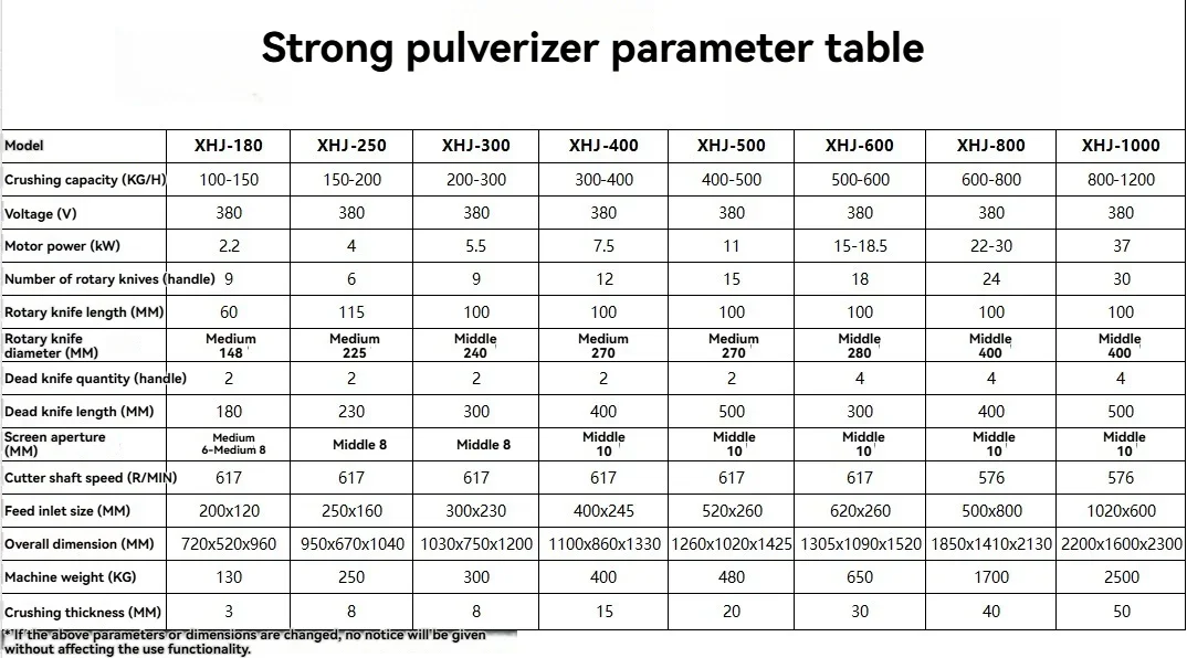 Новый Мощный Промышленный Измельчитель Пластика, Костей, ПВХ-Труб и Бутылок, Производительность 100-1200 кгч, 380В (art.: 3920db46cad86) - 3920db46cad86