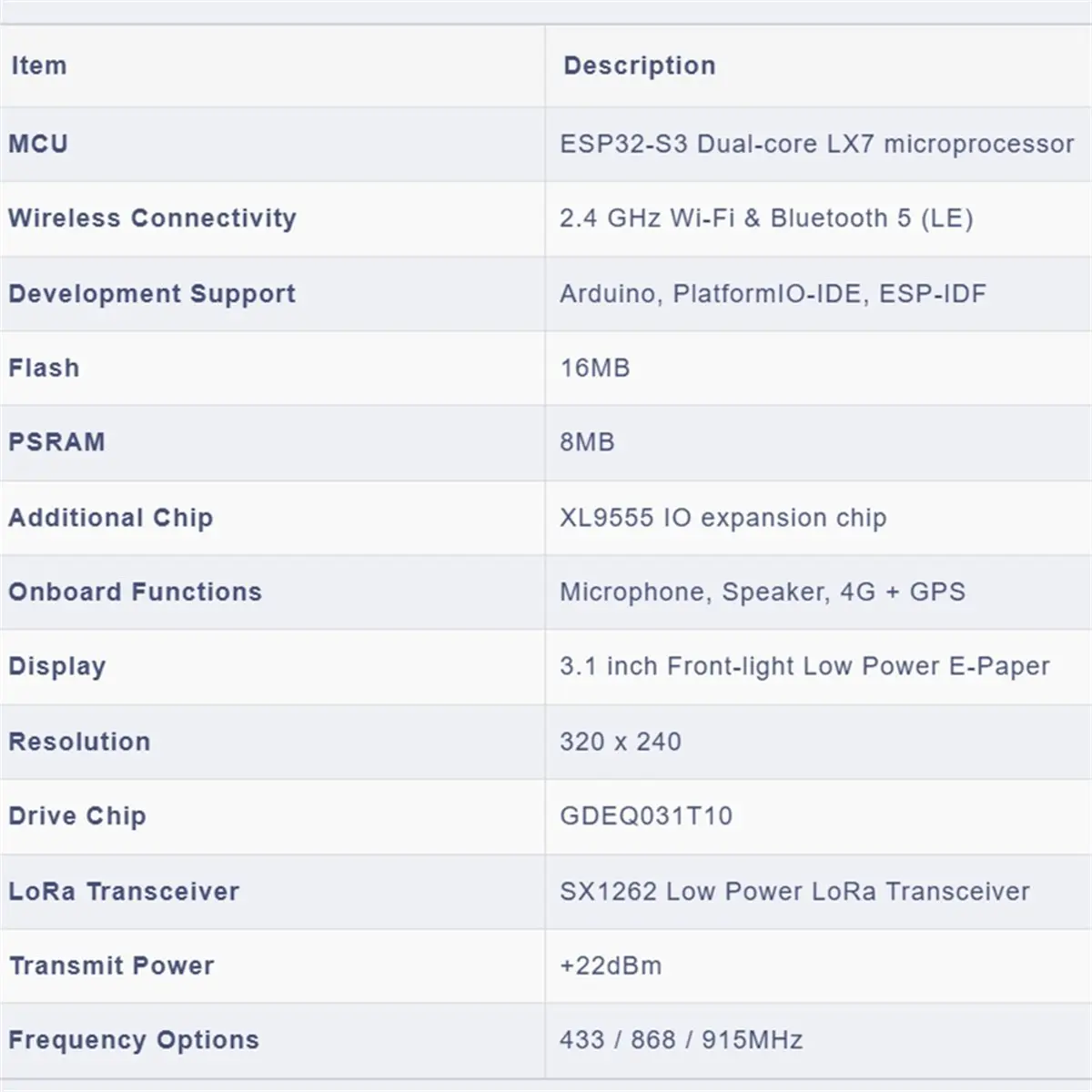 ABSY T-Deck Max 433 МГц, 3,1-дюймовый сенсорный E-Paper дисплей с антенной, LoRa-трансивер SX1262 2,4 ГГц, Wi-Fi и Bluetooth 5 (LE), обучение ИИ (art.: 3920dc0caab60) - 3920dc0caab60