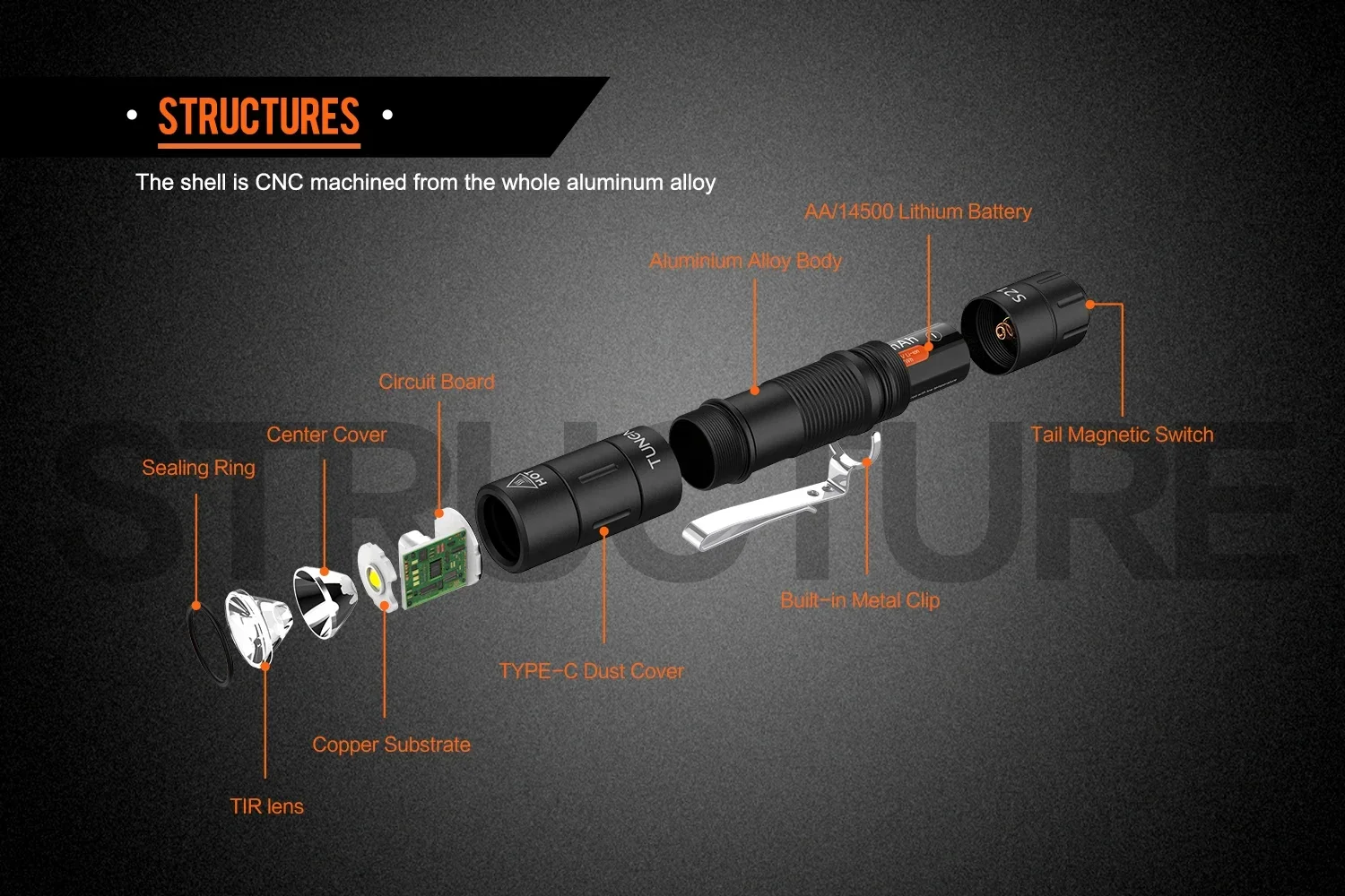 Рисунок 3 - Тактический фонарик путешественника S21 EDC
