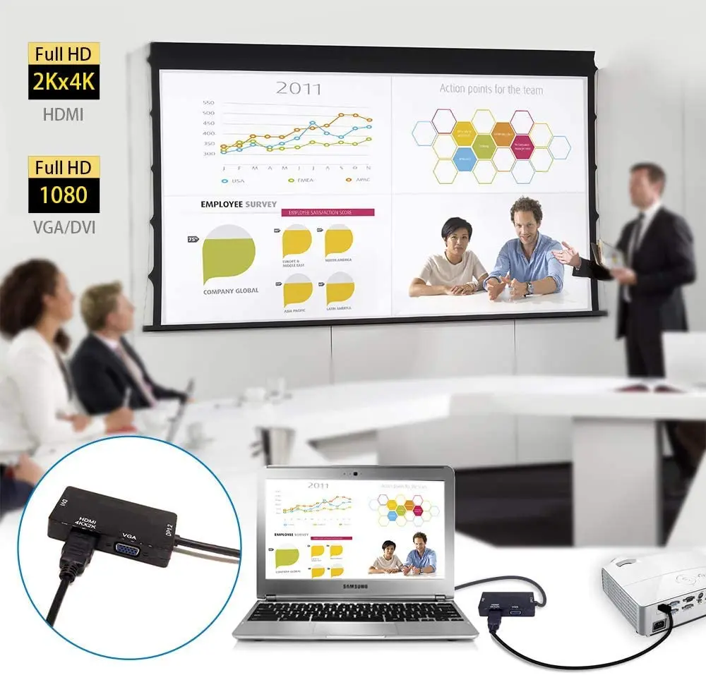 Адаптер Mini DP DisplayPort-DVI VGA HDMI-совместимый 3 в 1 концентратор 1080P видео конвертер Для